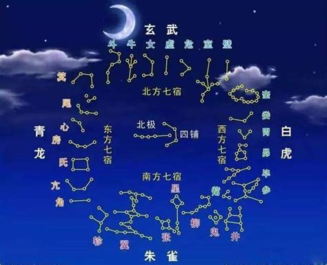 28星宿算命